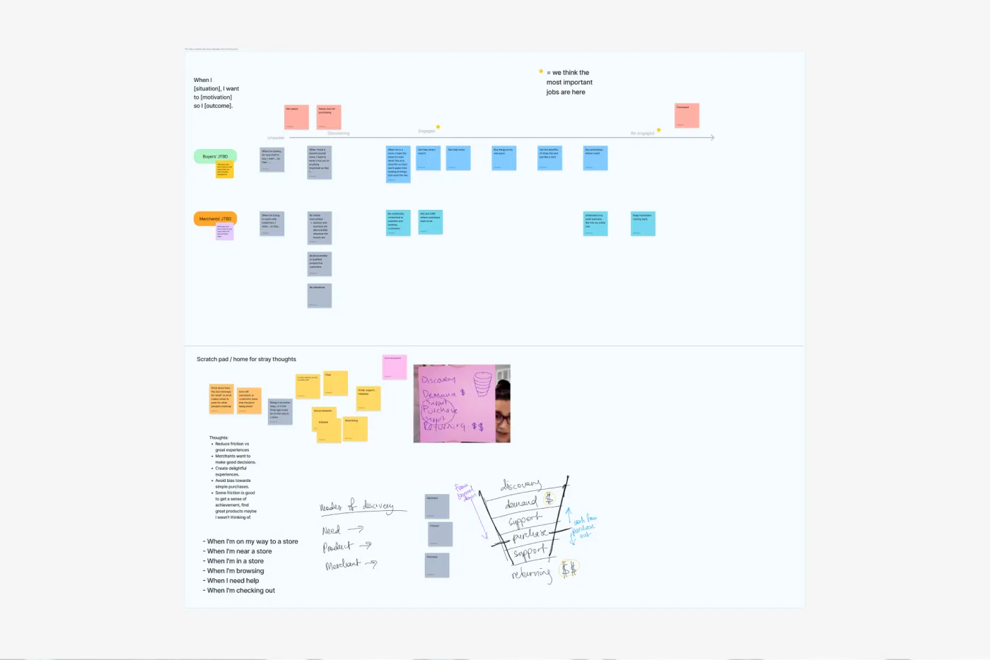 Workshop and journey mapping session